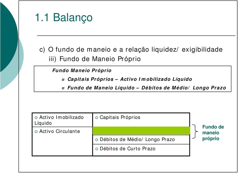 Maneio Líquido Débitos de Médio/ Longo Prazo Activo Imobilizado Líquido Activo Circulante