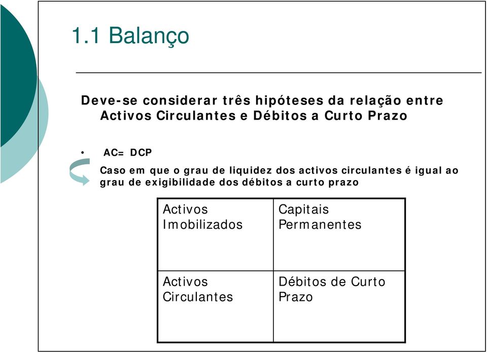 activos circulantes é igual ao grau de exigibilidade dos débitos a curto prazo