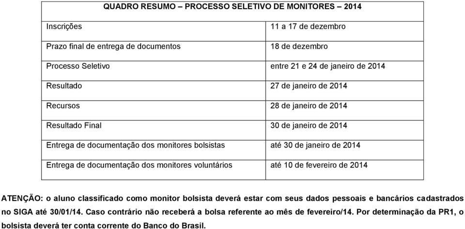 Entrega de documentação dos monitores voluntários até 10 de fevereiro de 2014 ATENÇÃO: o aluno classificado como monitor bolsista deverá estar com seus dados pessoais e bancários