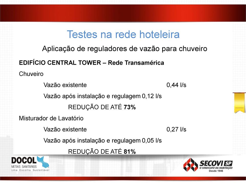 instalação e regulagem 0,12 l/s REDUÇÃO DE ATÉ 73% Misturador de Lavatório