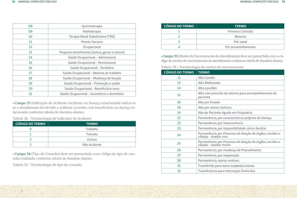 2 23 08 Quimioterapia 09 Radioterapia 10 Terapia Renal Substitutiva (TRS) 11 Pronto Socorro 12 Ocupacional 13 Pequeno atendimento (sutura, gesso e outros) 14 Saúde Ocupacional - Admissional 15 Saúde