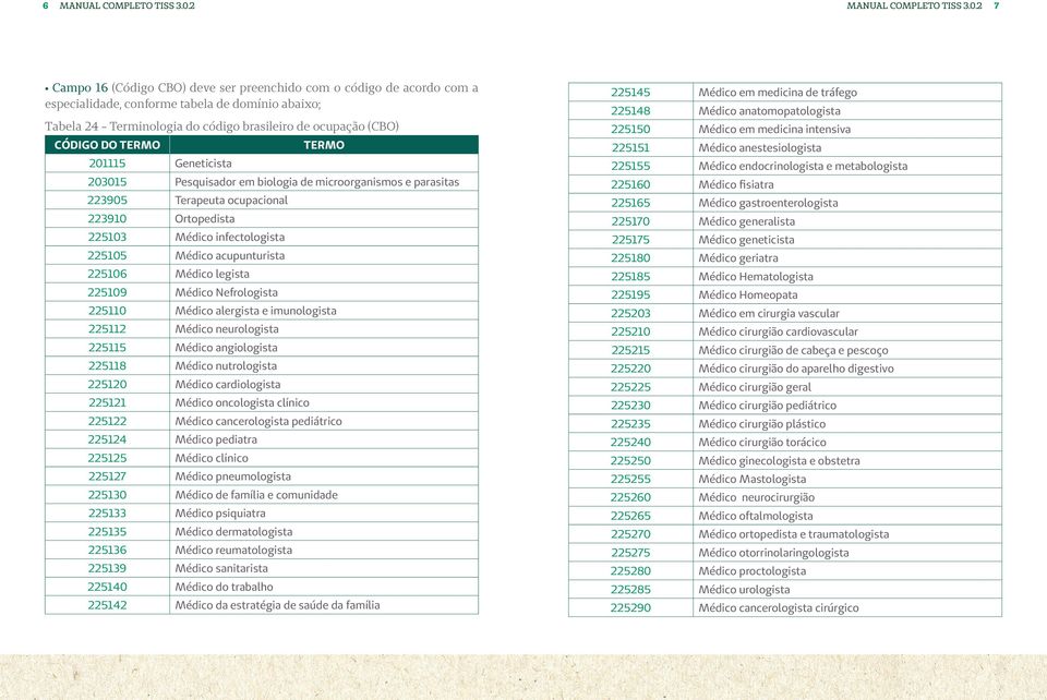 2 7 Campo 16 (Código CBO) deve ser preenchido com o código de acordo com a especialidade, conforme tabela de domínio abaixo; Tabela 24 - Terminologia do código brasileiro de ocupação (CBO) Código do
