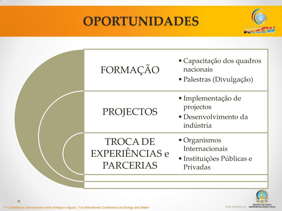 (Divulgação) Implementação de projectos Desenvolvimento da