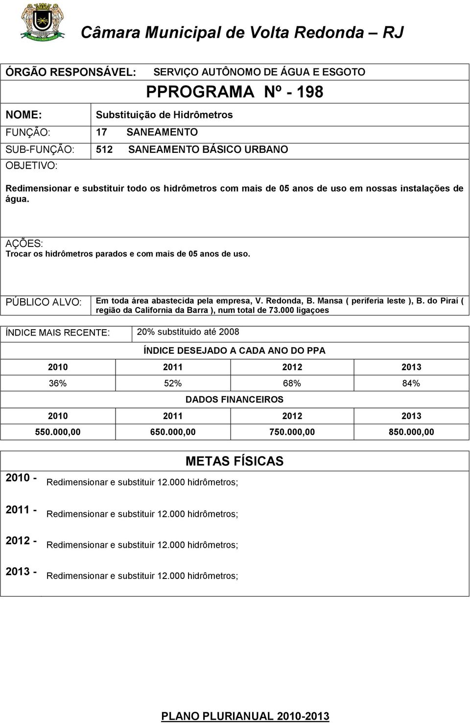 do Piraí ( região da California da Barra ), num total de 73.000 ligaçoes 20% substituido até 2008 36% 52% 68% 84% 550.000,00 650.000,00 750.000,00 850.