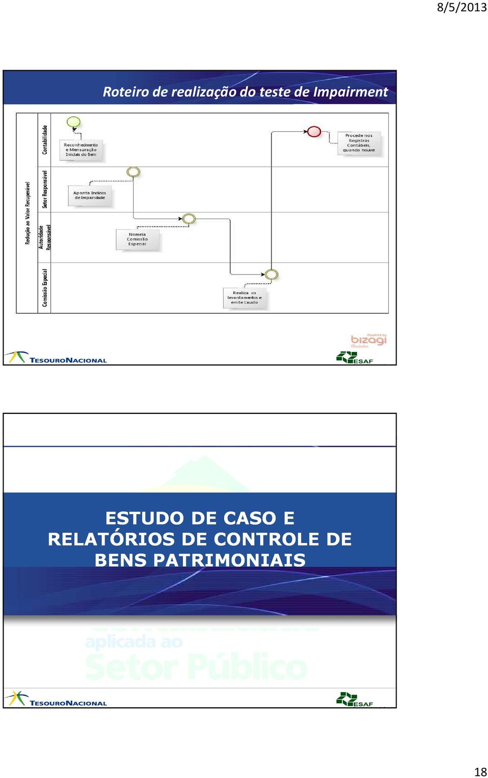 DE CASO E RELATÓRIOS DE