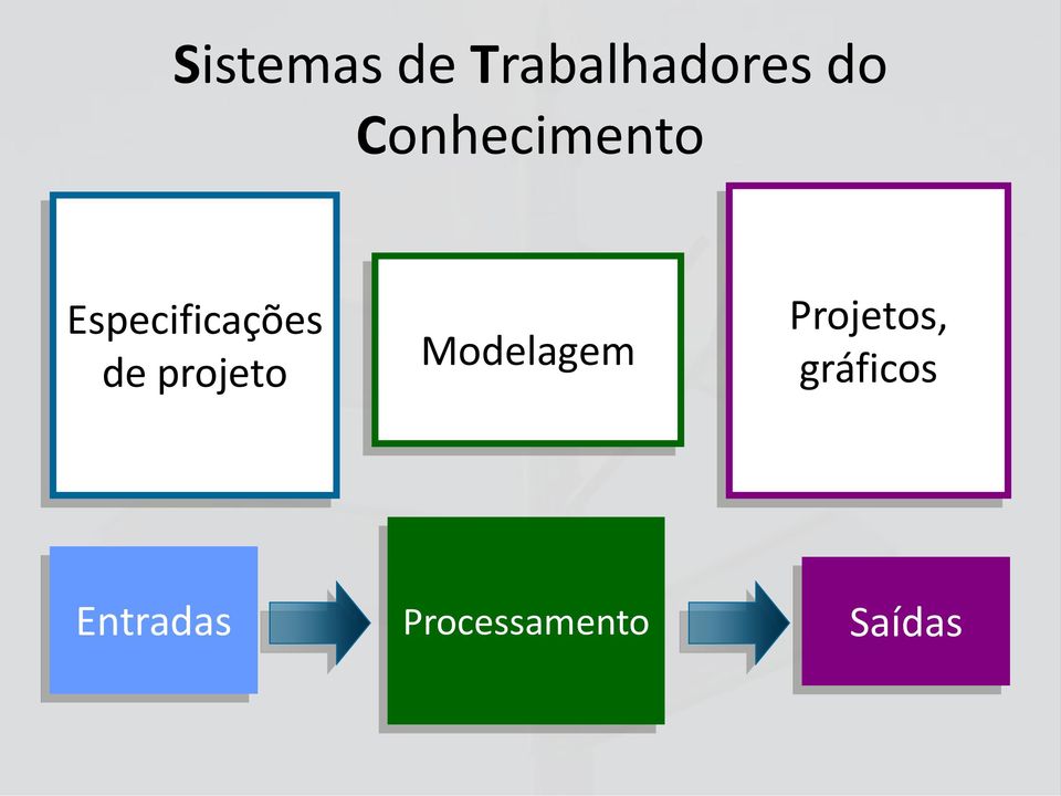 projeto Modelagem Projetos,