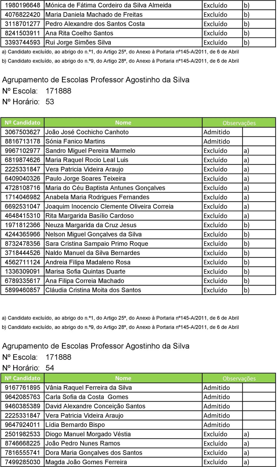 Leal Luis Excluído a) 4728108716 Maria do Céu Baptista Antunes Gonçalves Excluído a) 6692531047 Joaquim Inocencio Clemente Oliveira Correia Excluído a) 1971812366 Neuza Margarida da Cruz Jesus