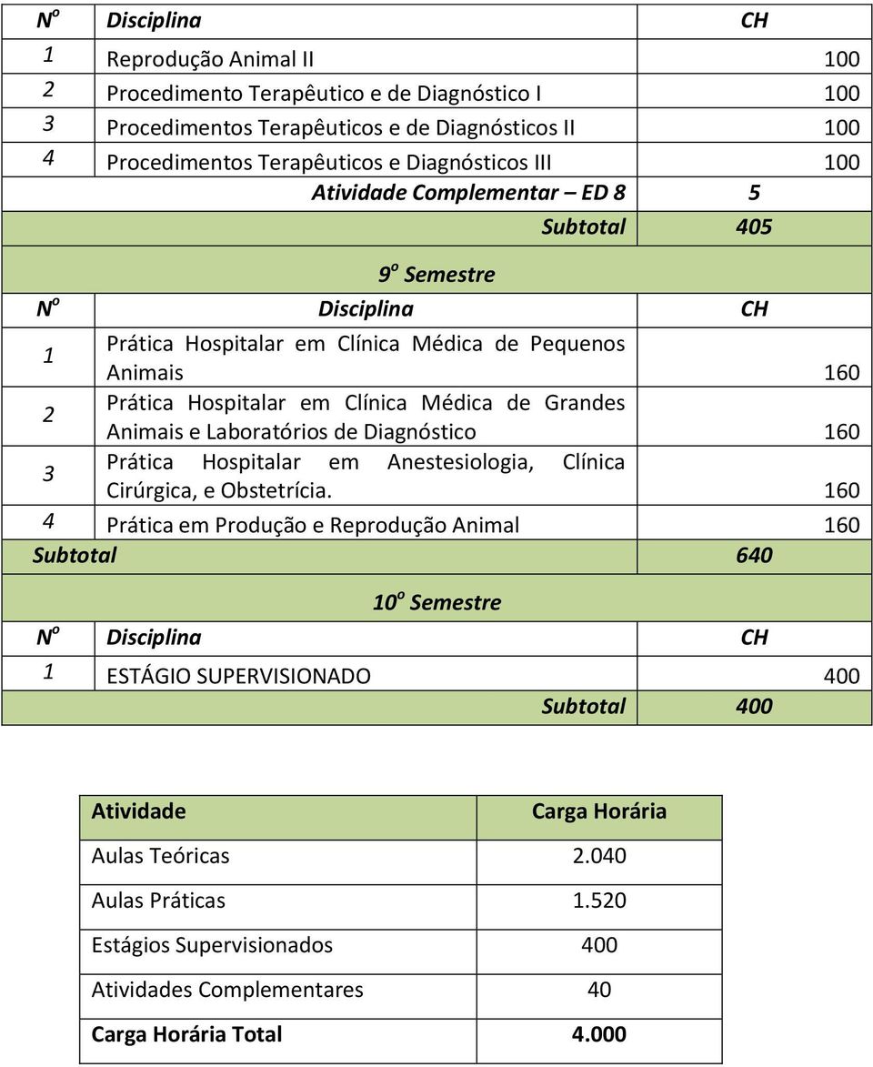 Laboratórios Diagnóstico 160 3 Prática Hospitalar m Anstsiologia, Clínica Cirúrgica, Obsttrícia.