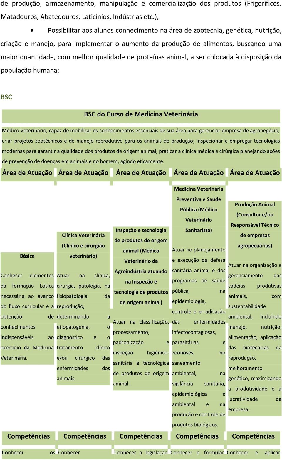 a sr colocada à disposição da população humana; BSC BSC do Curso Mdicina Vtrinária Médico Vtrinário, capaz mobilizar os conhcimntos ssnciais sua ára para grnciar mprsa agrongócio; criar projtos