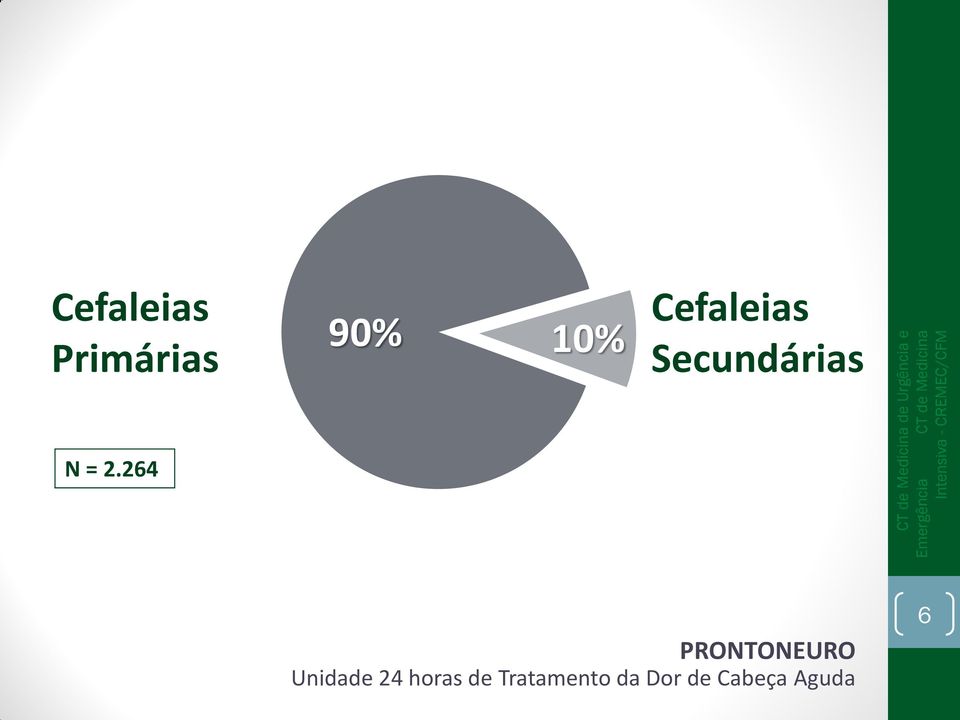 264 PRONTONEURO Unidade 24