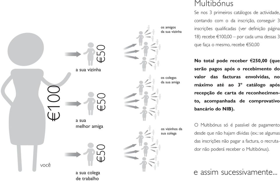 sua amiga valor das facturas envolvidas, no máximo até ao 3º catálogo após 100 a sua melhor amiga os vizinhos da sua colega recepção de carta de reconhecimento, acompanhada de comprovativo bancário