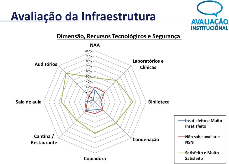 Laboratórios e Clínicas Biblioteca Cantina / Restaurante Coodenação