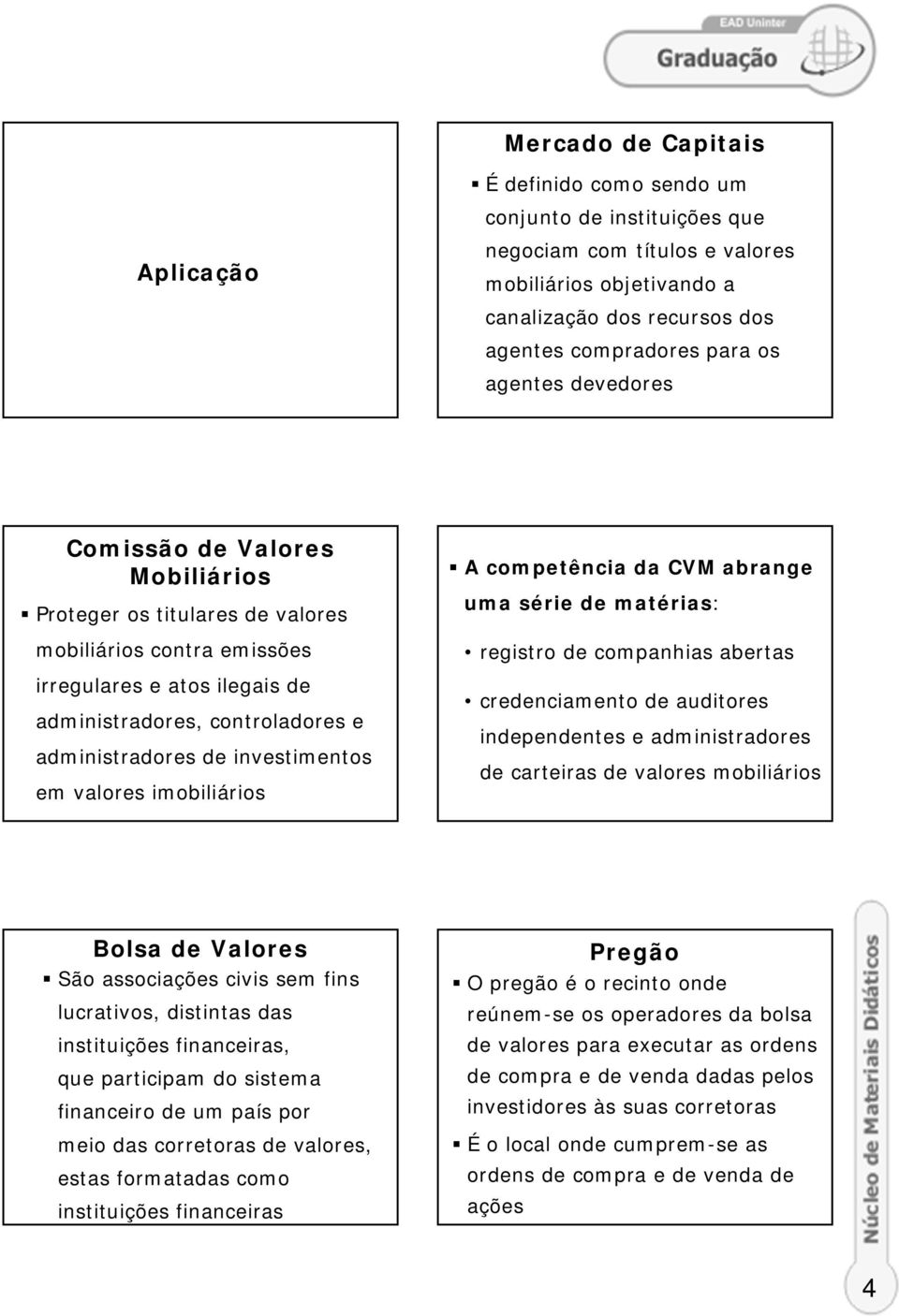 investimentos em valores imobiliários A competência da CVM abrange uma série de matérias: registro de companhias abertas credenciamento de auditores independentes e administradores de carteiras de