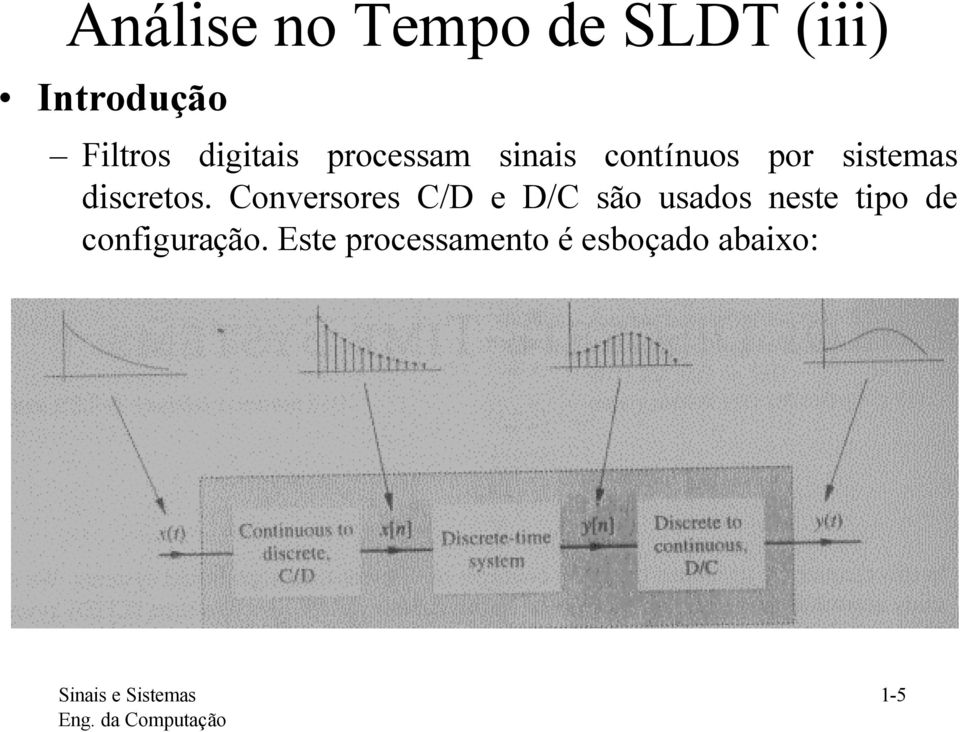 Coversores C/D e D/C são usdos este tipo de