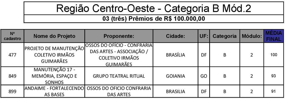 IRMÃOS BRASÍLIA DF B 2 100 GUIMARÃES COLETIVO IRMÃOS GUIMARÃES MANUTENÇÃO 17-849 MEMÓRIA, ESPAÇO E