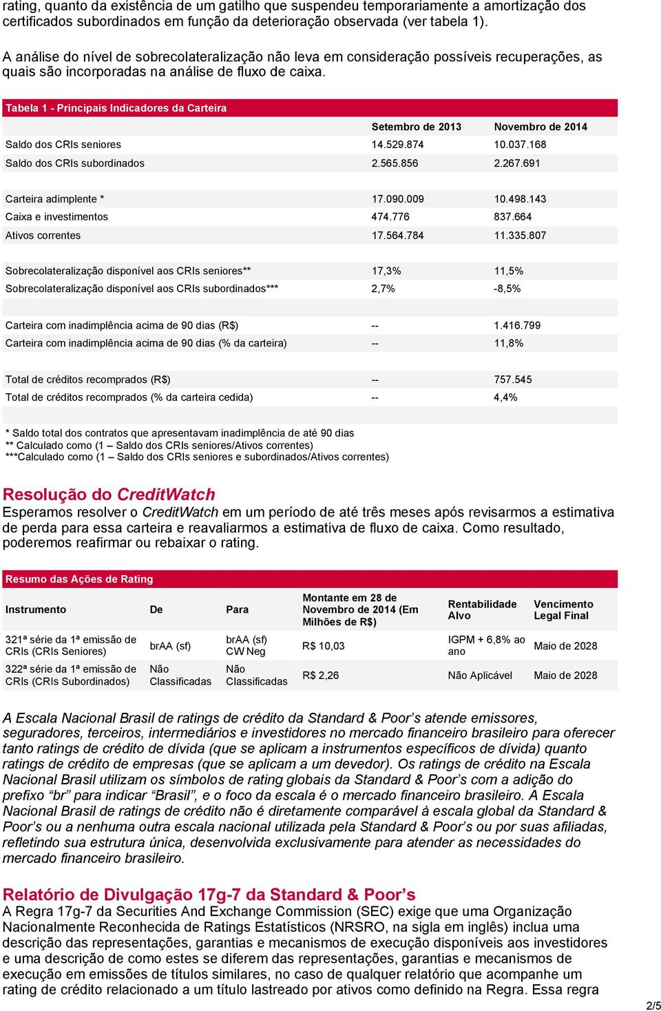 Tabela 1 - Principais Indicadores da Carteira Setembro de 2013 Novembro de 2014 Saldo dos CRIs seniores 14.529.874 10.037.168 Saldo dos CRIs subordinados 2.565.856 2.267.691 Carteira adimplente * 17.