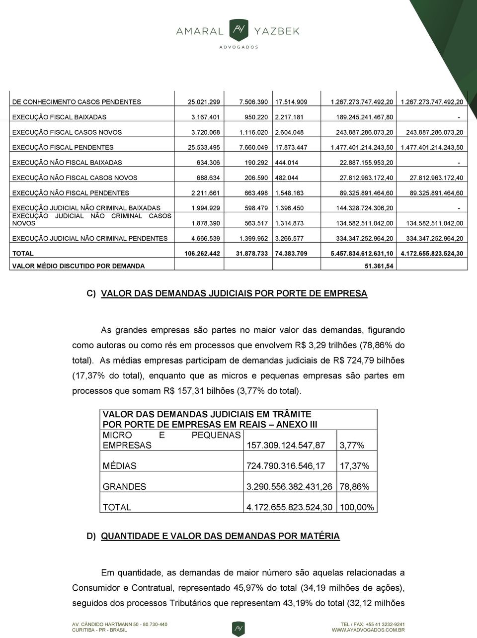 243,50 1.477.401.214.243,50 EXECUÇÃO NÃO FISCAL BAIXADAS 634.306 190.292 444.014 22.887.155.953,20 - EXECUÇÃO NÃO FISCAL CASOS NOVOS 688.634 206.590 482.044 27.812.963.