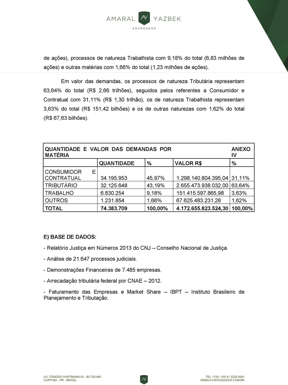 natureza Trabalhista representam 3,63% do total (R$ 151,42 bilhões) e os de outras naturezas com 1,62% do total (R$ 67,63 bilhões).