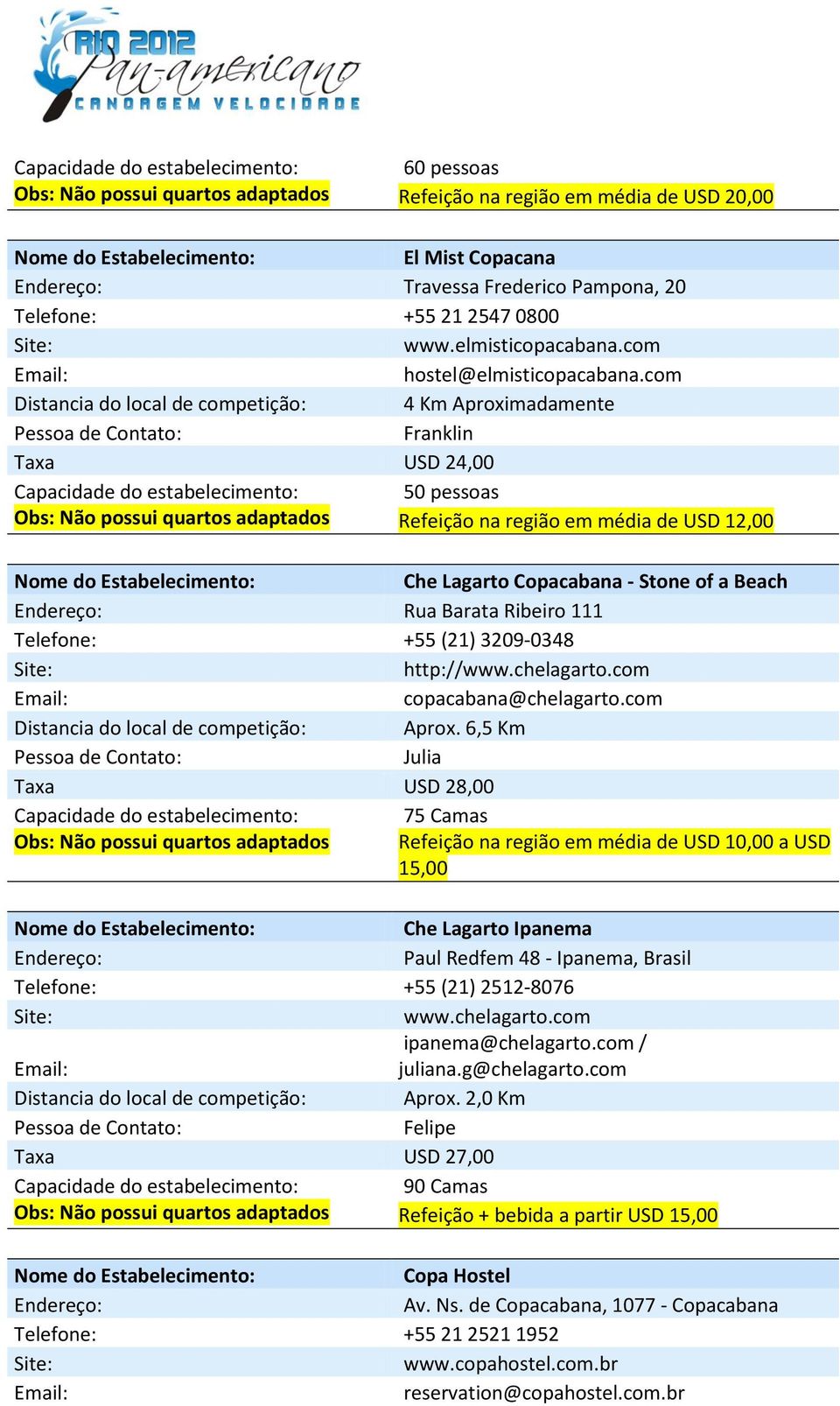 com Distancia do local de competição: 4 Km Aproximadamente Franklin Taxa USD 24,00 50 pessoas Obs: Não possui quartos adaptados Refeição na região em média de USD 12,00 Che Lagarto Copacabana - Stone