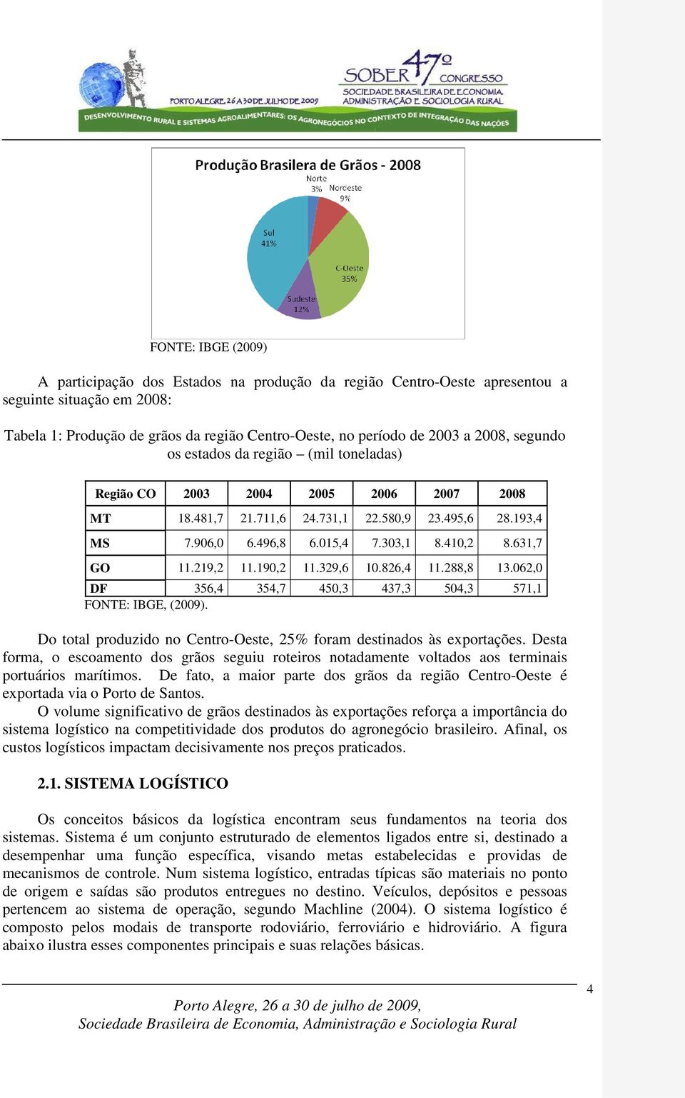 219,2 11.190,2 11.329,6 10.826,4 11.288,8 13.062,0 DF 356,4 354,7 450,3 437,3 504,3 571,1 FONTE: IBGE, (2009). Do total produzido no Centro-Oeste, 25% foram destinados às exportações.