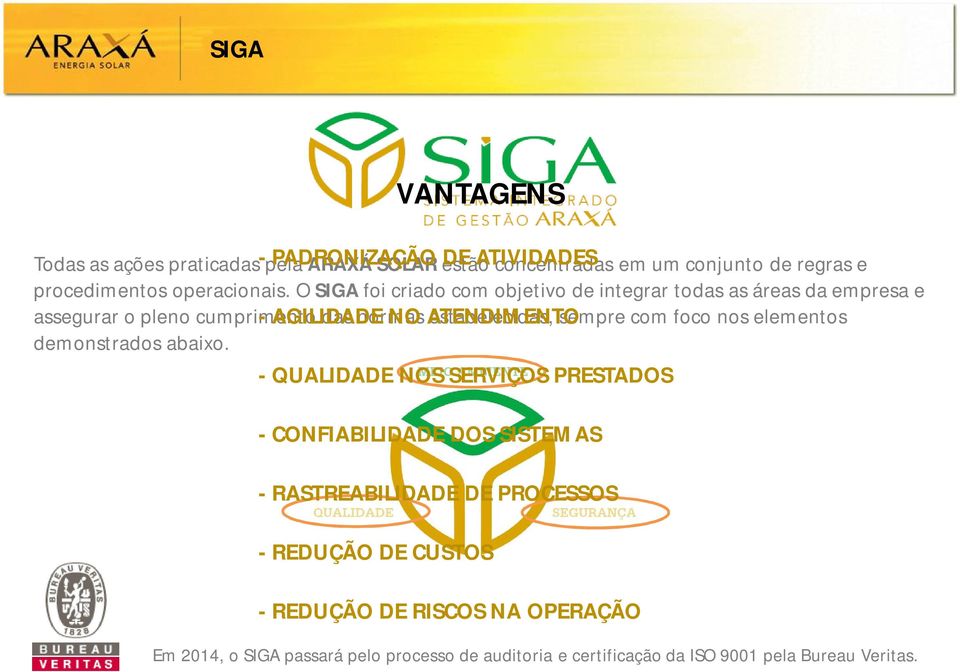 O SIGA foi criado com objetivo de integrar todas as áreas da empresa e assegurar o pleno cumprimento - AGILIDADE das normas NO ATENDIMENTO