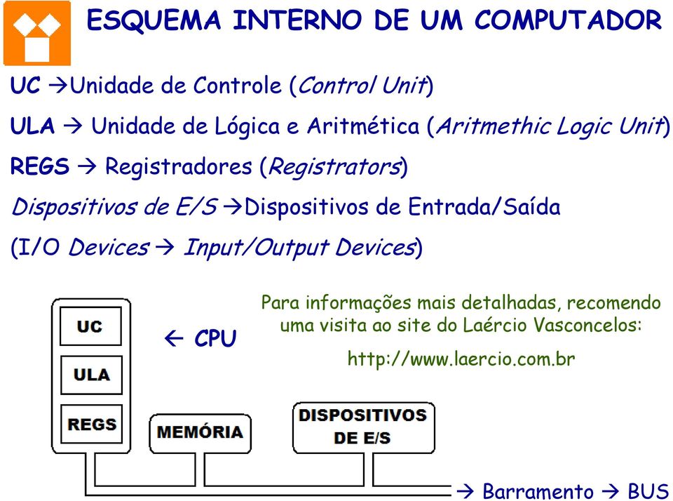 Dispositivos de Entrada/Saída (I/O Devices Input/Output Devices) CPU Para informações mais