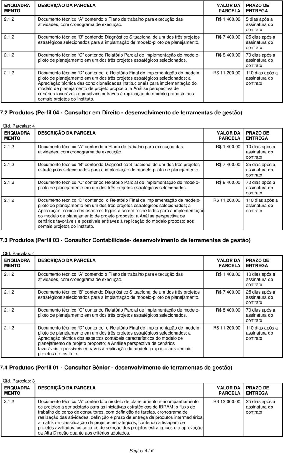 Final de implementação de modelopiloto de planejamento em um dos três projetos estratégicos selecionados; a Apreciação técnica das condicionalidades institucionais para implementação do modelo de