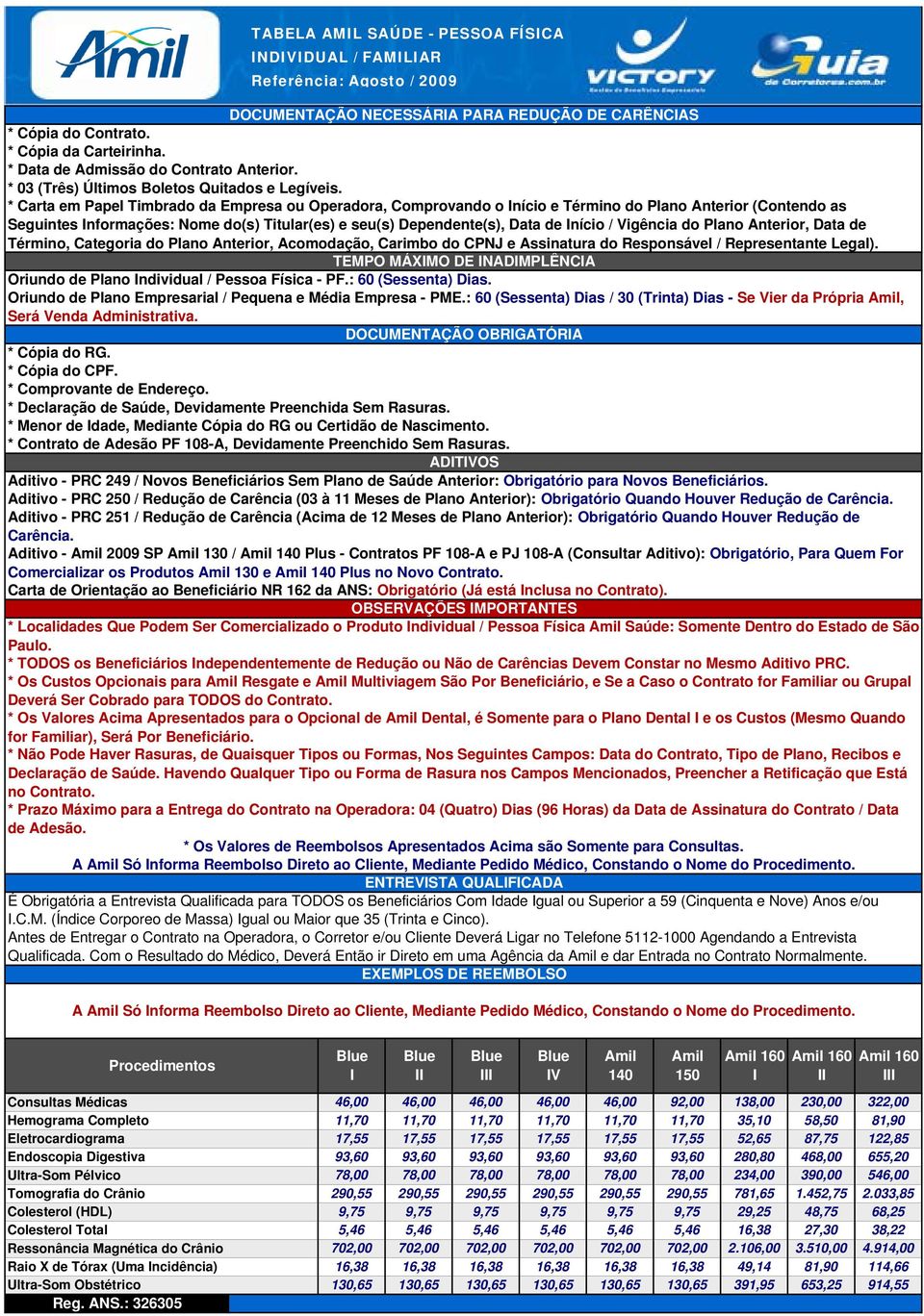 Vigência do Plano Anterior, Data de Término, Categoria do Plano Anterior, Acomodação, Carimbo do CPNJ e Assinatura do Responsável / Representante Legal).