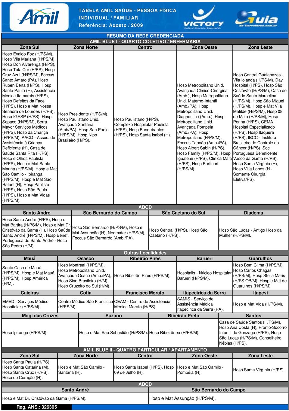 Defeitos da Face (H/PS), Hosp e Mat Nossa Senhora de Lourdes (H/PS), Hosp Presidente (H/PS/M), Hosp IGESP (H/PS), Hosp Hosp Paulistano Unid.