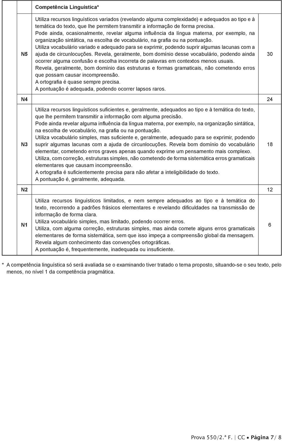 Utiliza vocabulário variado e adequado para se exprimir, podendo suprir algumas lacunas com a ajuda de circunlocuções.