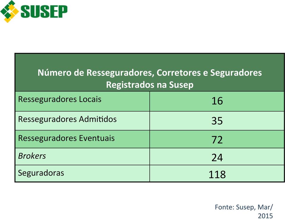 Resseguradores AdmiUdos Resseguradores Eventuais