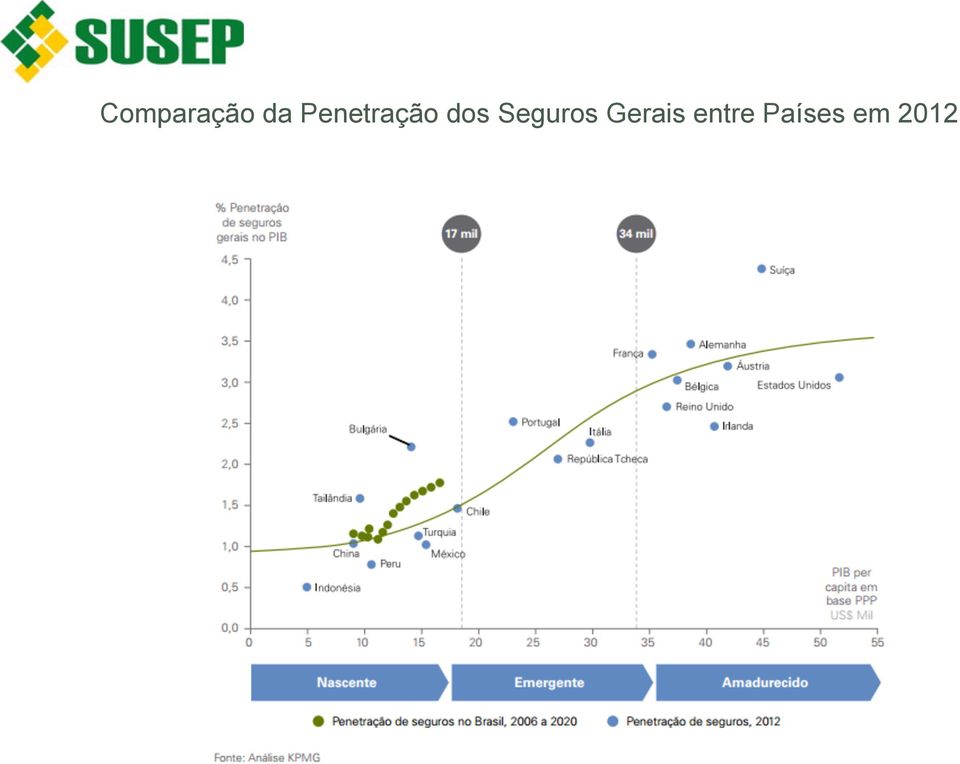 Seguros Gerais