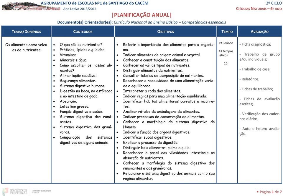 Como escolher os nossos alimentos? Alimentação saudável. Segurança alimentar. Sistema digestivo humano. Digestão na boca, no estômago e no intestino delgado. Absorção. Intestino grosso.