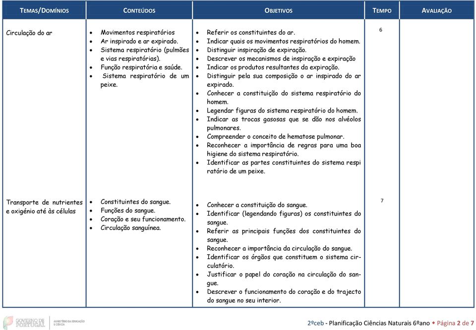 Descrever os mecanismos de inspiração e expiração Indicar os produtos resultantes da expiração. Distinguir pela sua composição o ar inspirado do ar expirado.