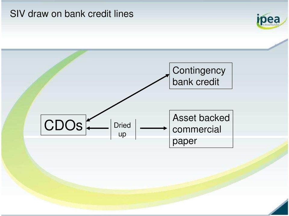 credit CDOs Dried up