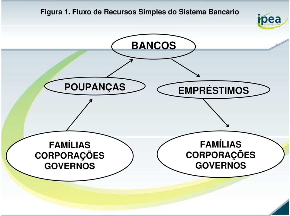 Sistema Bancário BANCOS POUPANÇAS