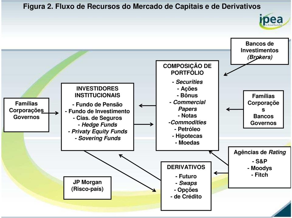 Governos INVESTIDORES INSTITUCIONAIS - Fundo de Pensão - Fundo de Investimento - Cias.