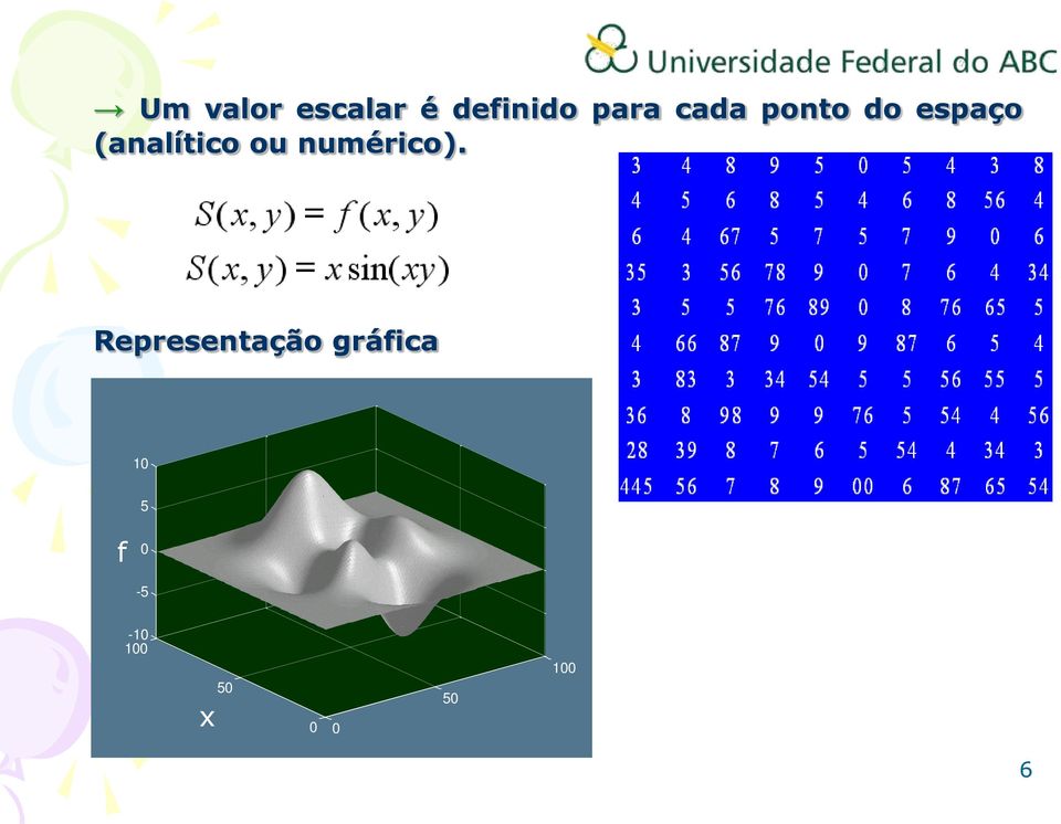 (analítco ou numéco.