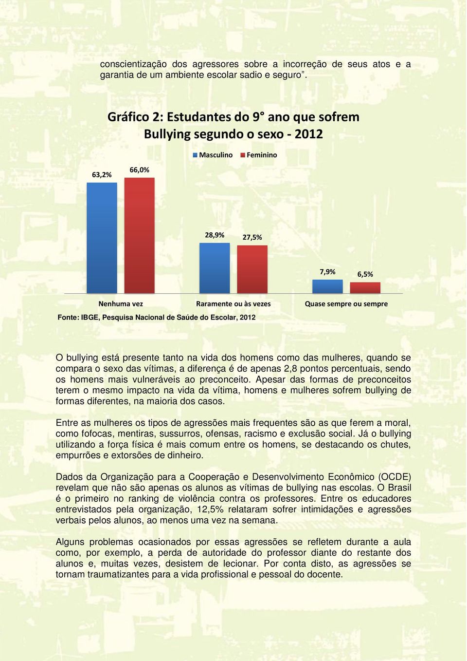 Pesquisa Nacional de Saúde do Escolar, 2012 O bullying está presente tanto na vida dos homens como das mulheres, quando se compara o sexo das vítimas, a diferença é de apenas 2,8 pontos percentuais,