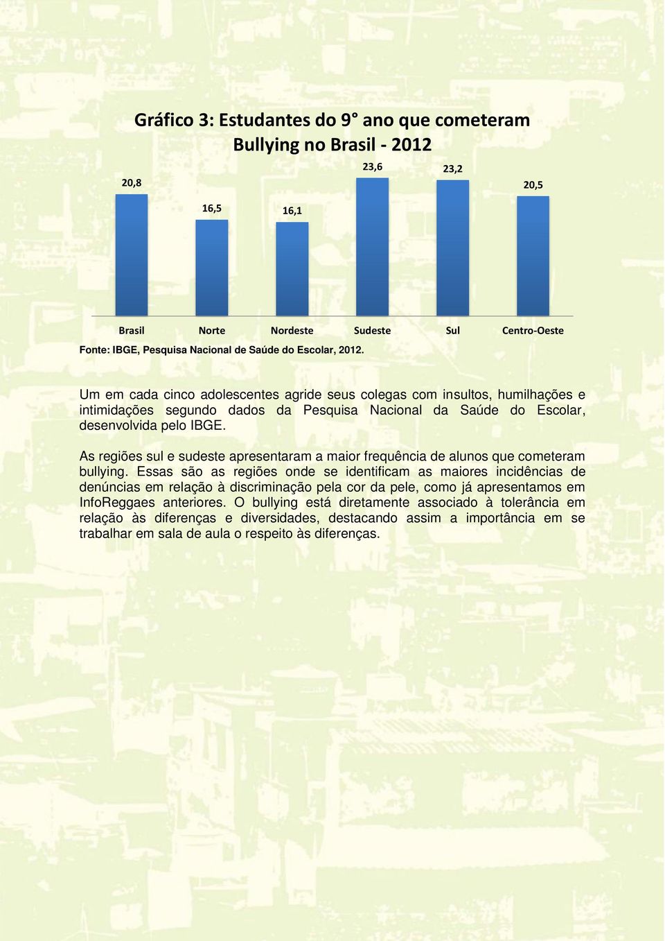 As regiões sul e sudeste apresentaram a maior frequência de alunos que cometeram bullying.