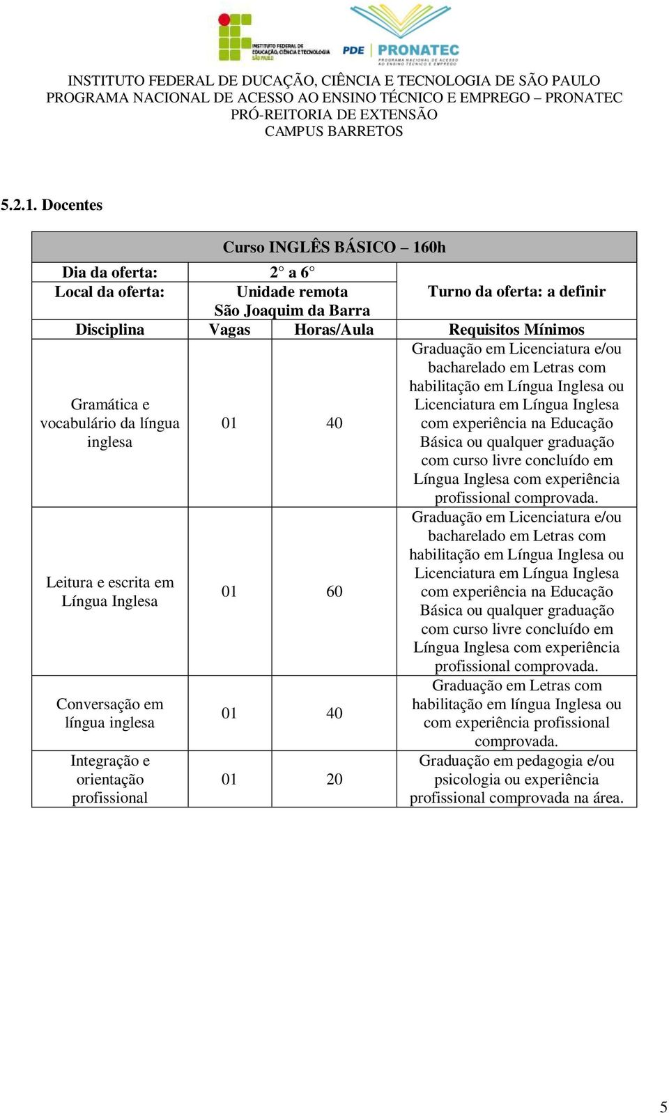 vocabulário da língua inglesa 01 40 Graduação em Licenciatura e/ou bacharelado em Letras com habilitação em Língua Inglesa ou Licenciatura em Língua Inglesa com experiência na Educação Básica ou