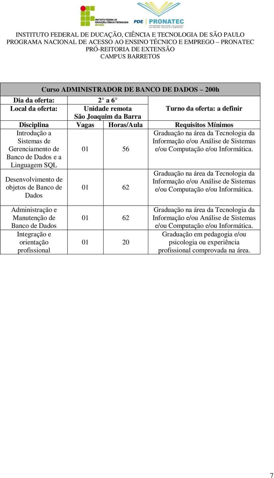 Desenvolvimento de objetos de Banco de Dados 01 62 Graduação na área da Tecnologia da Informação e/ou Análise de Sistemas e/ou Computação e/ou Informática.