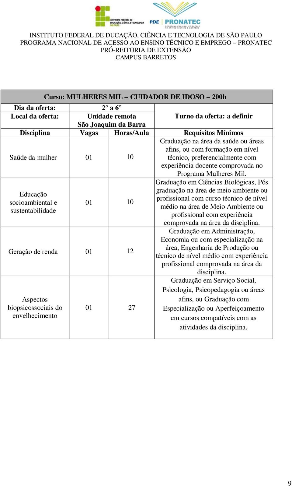 Graduação em Ciências Biológicas, Pós graduação na área de meio ambiente ou Educação socioambiental e 01 10 profissional com curso técnico de nível médio na área de Meio Ambiente ou sustentabilidade