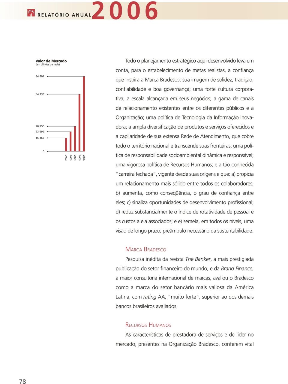 relacionamento existentes entre os diferentes públicos e a Organização; uma política de Tecnologia da Informação inova- 28,750 22,699 15,167 dora; a ampla diversificação de produtos e serviços