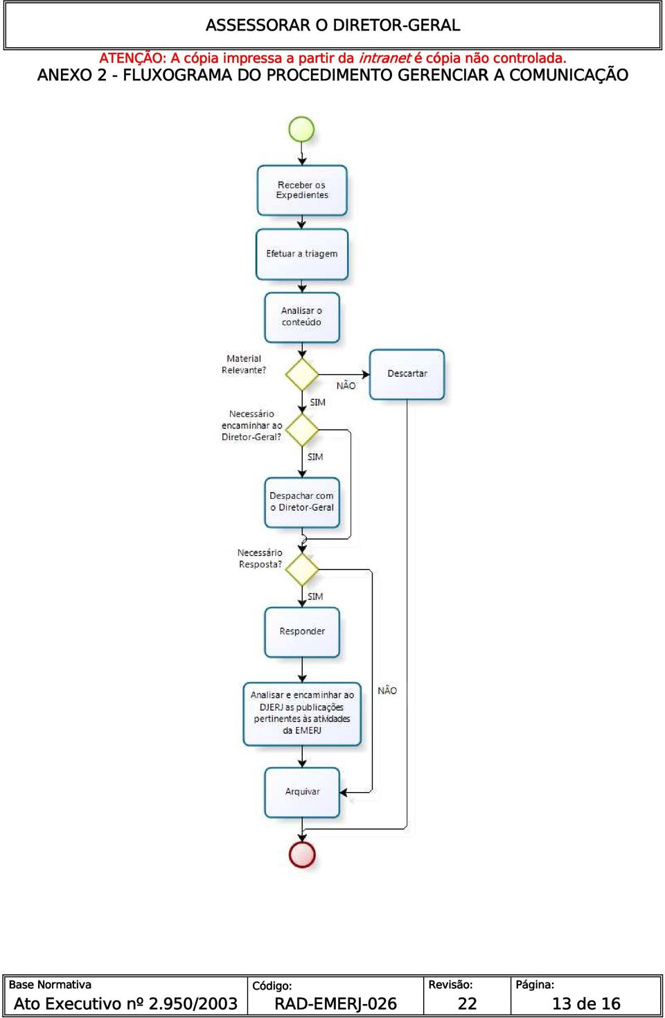 PROCEDIMENTO