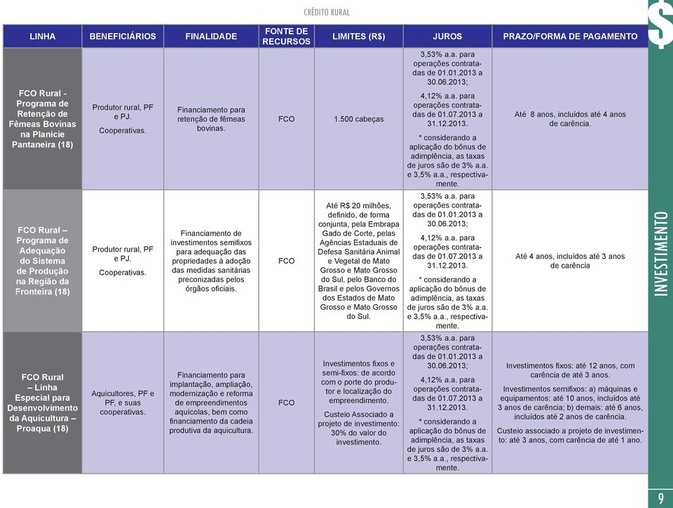 Financiamento para retenção de fêmeas bovinas. Financiamento de investimentos semifixos para adequação das propriedades à adoção das medidas sanitárias preconizadas pelos órgãos oficiais.