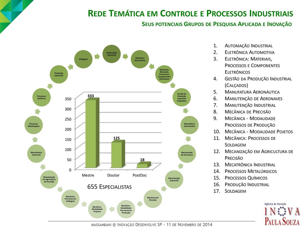 Mecânica de Precisão Eletrônica: Materiais, Processos e Componentes Eletrônicos Manutenção Industrial Gestão da Produção Industrial (Calçados) Manufatura Aeronáutica Manutenção de Aeronaves 1.