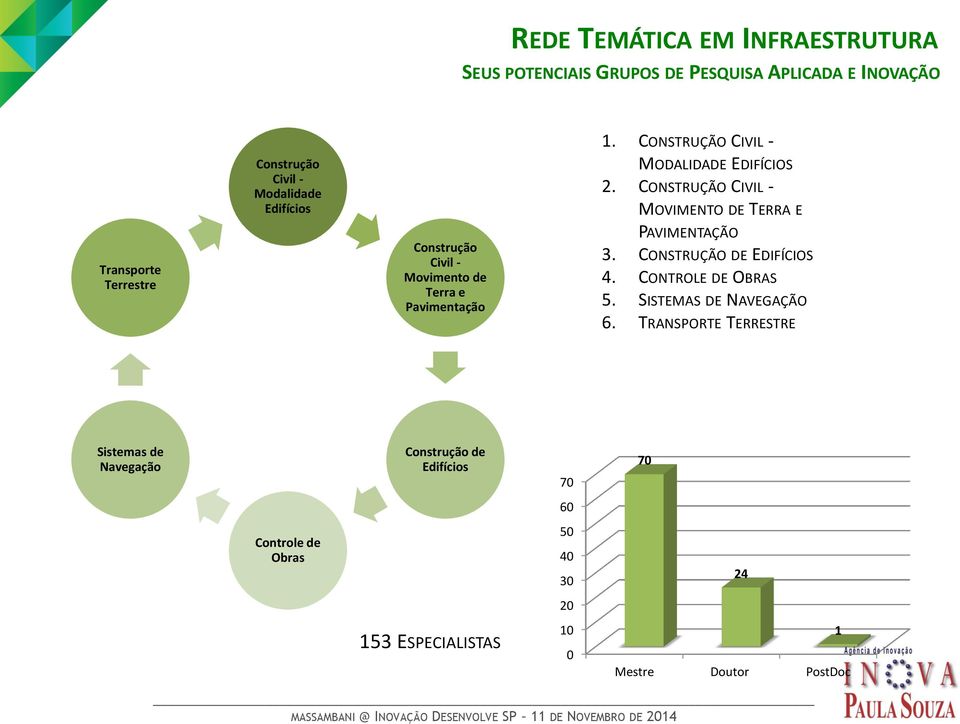 CONSTRUÇÃO CIVIL - MOVIMENTO DE TERRA E Transporte Terrestre Construção Civil - Movimento de Terra e Pavimentação PAVIMENTAÇÃO 3.