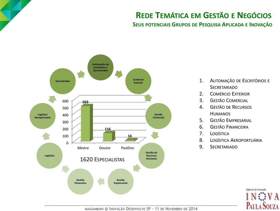 de Recursos Humanos Gestão Comercial 1. AUTOMAÇÃO DE ESCRITÓRIOS E SECRETARIADO 2. COMÉRCIO EXTERIOR 3. GESTÃO COMERCIAL 4.