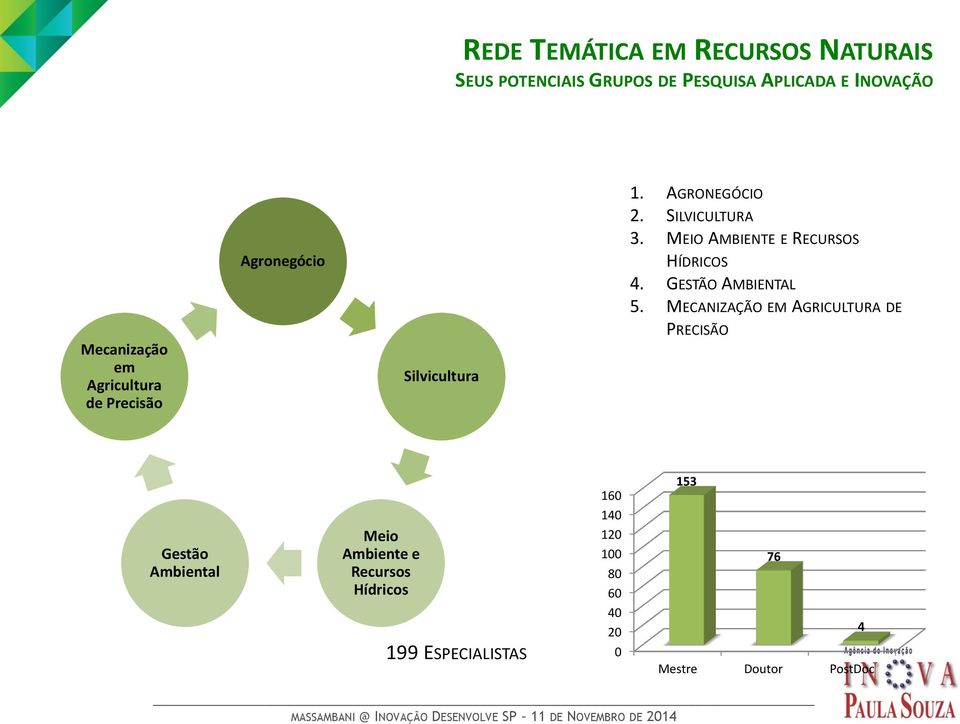 MECANIZAÇÃO EM AGRICULTURA DE Mecanização em Agricultura de Precisão Silvicultura PRECISÃO 160 153 140